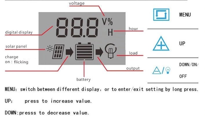 PWM Solar Charge Controller Display